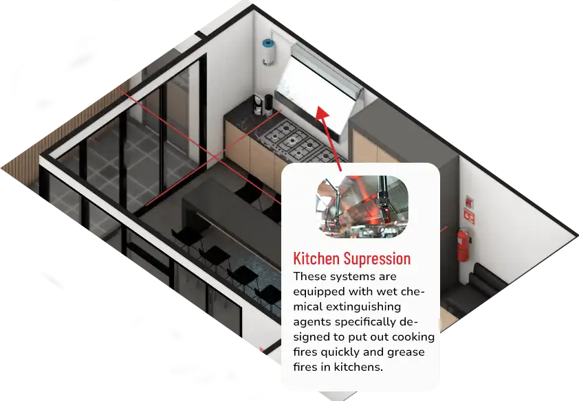 Fire Protection Company In The Philippines Flameguard   Kitchen Suppression Cropped Ac1unq.webp